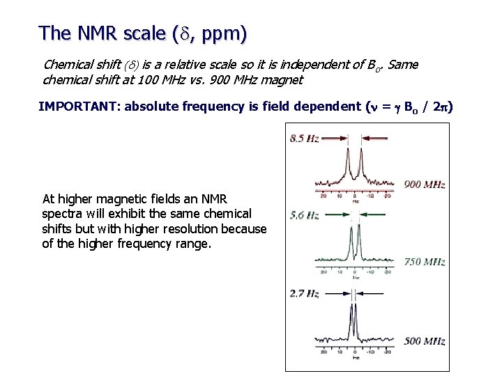 The NMR scale (d, ppm) Chemical shift (d) is a relative scale so it