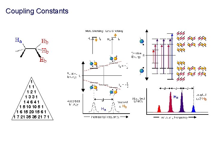 Coupling Constants 1 11 121 1331 14641 1 5 10 10 5 1 1