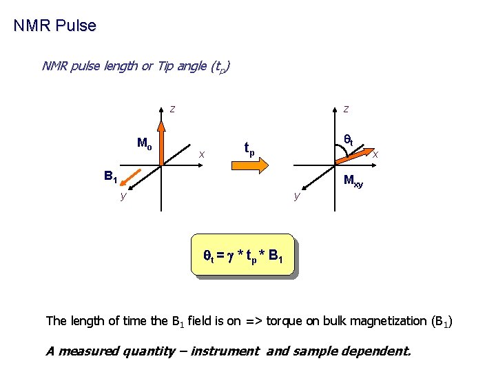 NMR Pulse NMR pulse length or Tip angle (tp) z Mo z x qt