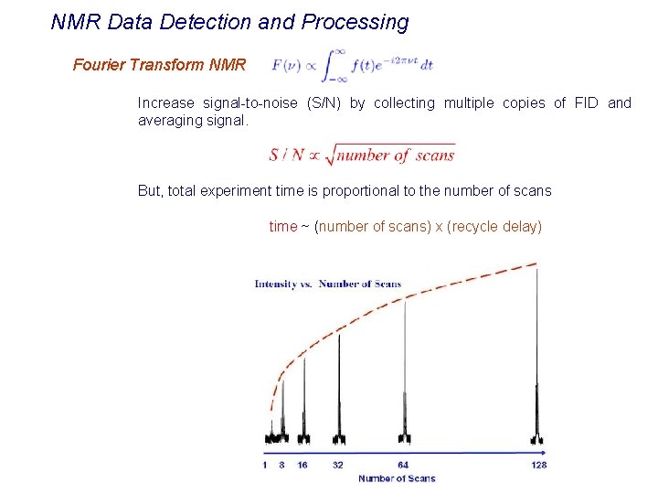 NMR Data Detection and Processing Fourier Transform NMR Increase signal-to-noise (S/N) by collecting multiple