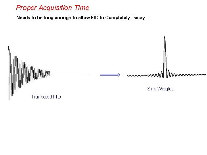 Proper Acquisition Time Needs to be long enough to allow FID to Completely Decay