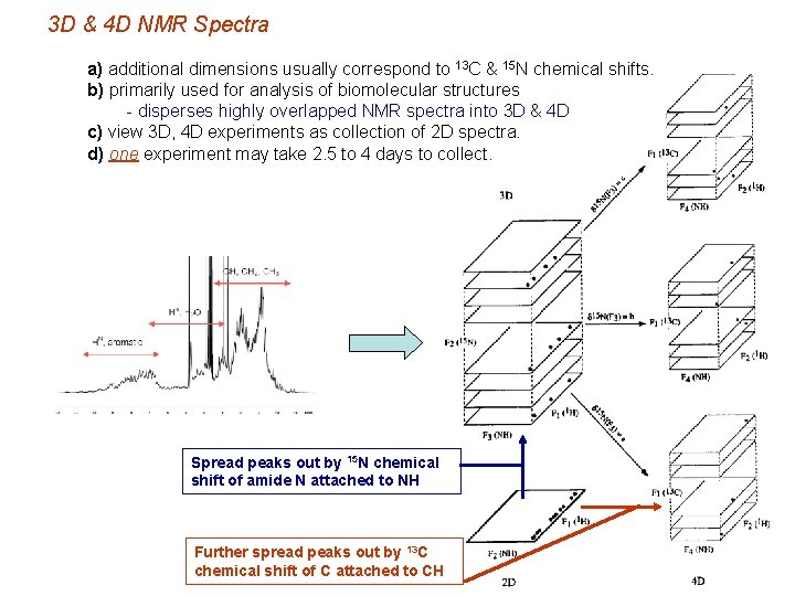 3 D & 4 D NMR Spectra a) additional dimensions usually correspond to 13