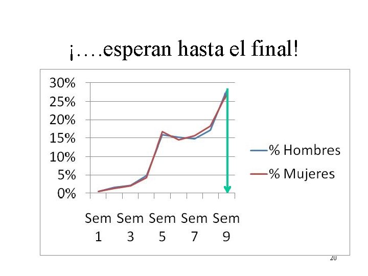 ¡…. esperan hasta el final! 20 