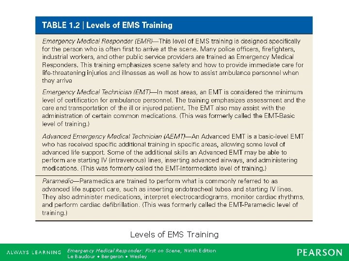 Levels of EMS Training Emergency Medical Responder: First on Scene, Ninth Edition Emergency Care,