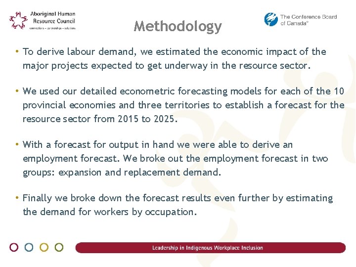 Methodology • To derive labour demand, we estimated the economic impact of the major