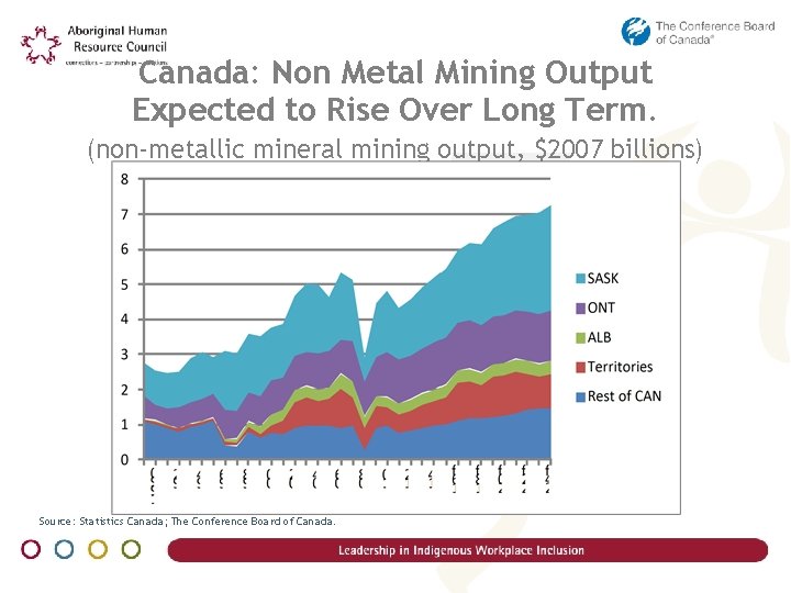 Canada: Non Metal Mining Output Expected to Rise Over Long Term. (non-metallic mineral mining