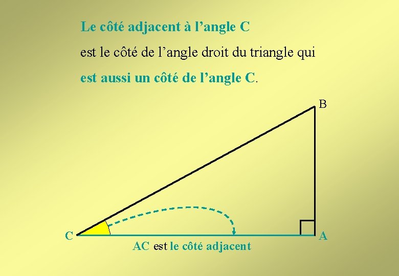 Le côté adjacent à l’angle C est le côté de l’angle droit du triangle Le côté adjacent à l’angle C est le côté de l’angle droit du triangle