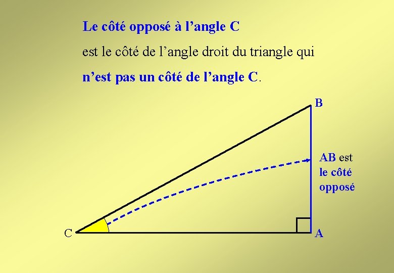 Le côté opposé à l’angle C est le côté de l’angle droit du triangle Le côté opposé à l’angle C est le côté de l’angle droit du triangle