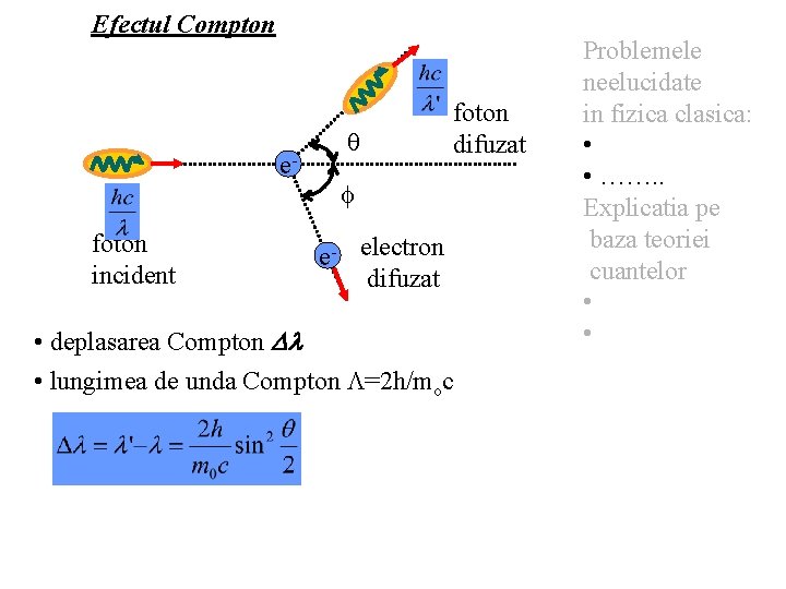 Efectul Compton efoton incident foton difuzat e- electron difuzat • deplasarea Compton • lungimea