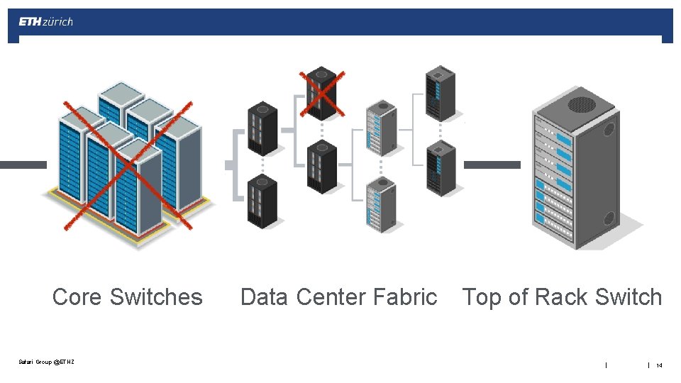 Core Switches Safari Group @ETHZ Data Center Fabric Top of Rack Switch | |