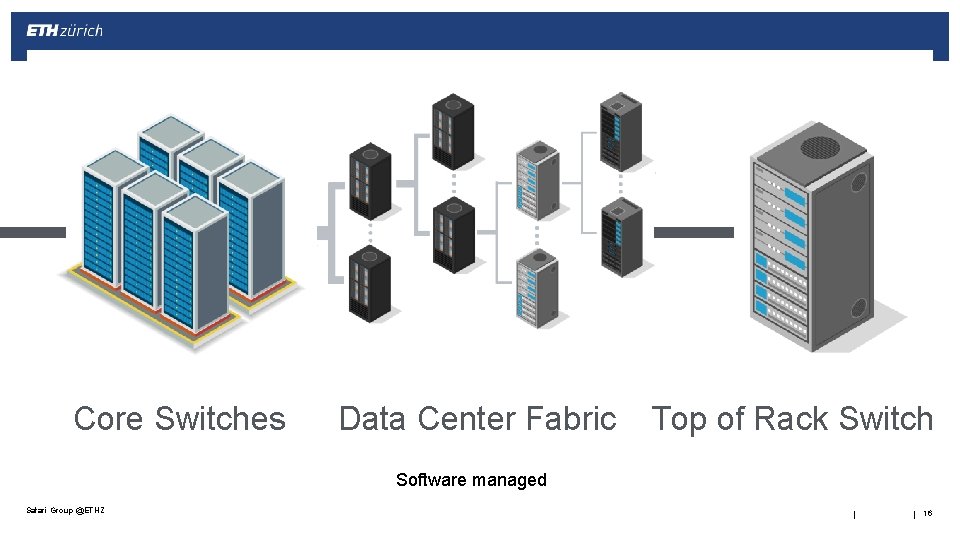 Core Switches Data Center Fabric Top of Rack Switch Software managed Safari Group @ETHZ