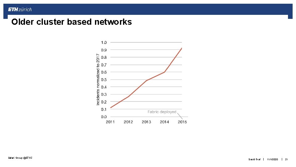 Older cluster based networks Safari Group @ETHZ David Graf | 11/1/2020 | 21 
