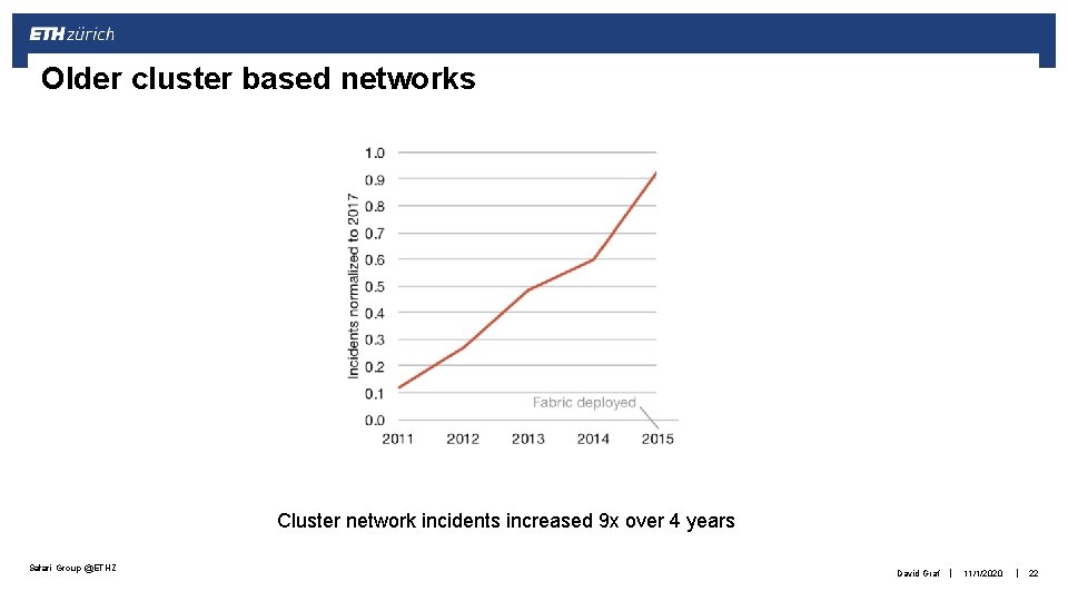 Older cluster based networks Cluster network incidents increased 9 x over 4 years Safari