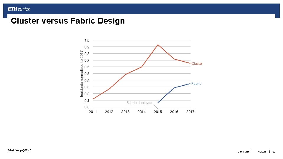Cluster versus Fabric Design Safari Group @ETHZ David Graf | 11/1/2020 | 23 