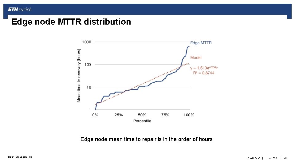 Edge node MTTR distribution Edge node mean time to repair is in the order