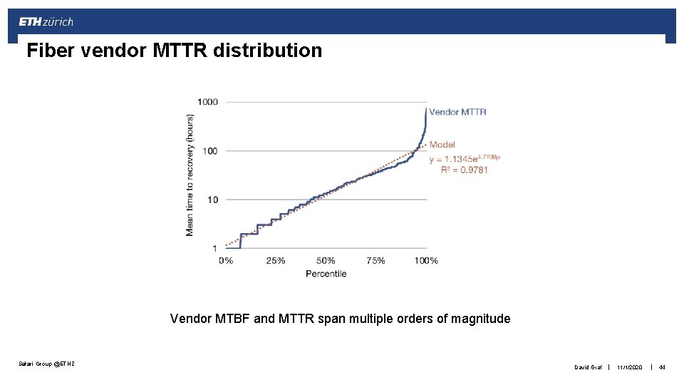 Fiber vendor MTTR distribution Vendor MTBF and MTTR span multiple orders of magnitude Safari