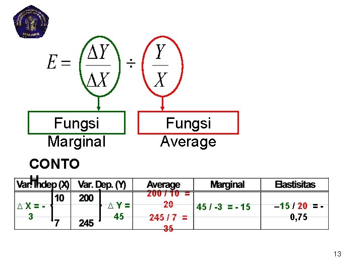 Fungsi Marginal Fungsi Average CONTO H X=3 Y= 45 200 / 10 = 20