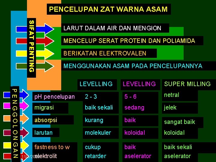 PENCELUPAN ZAT WARNA ASAM SIFAT PENTING LARUT DALAM AIR DAN MENGION MENCELUP SERAT PROTEIN