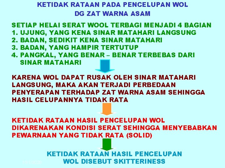 KETIDAK RATAAN PADA PENCELUPAN WOL DG ZAT WARNA ASAM SETIAP HELAI SERAT WOOL TERBAGI
