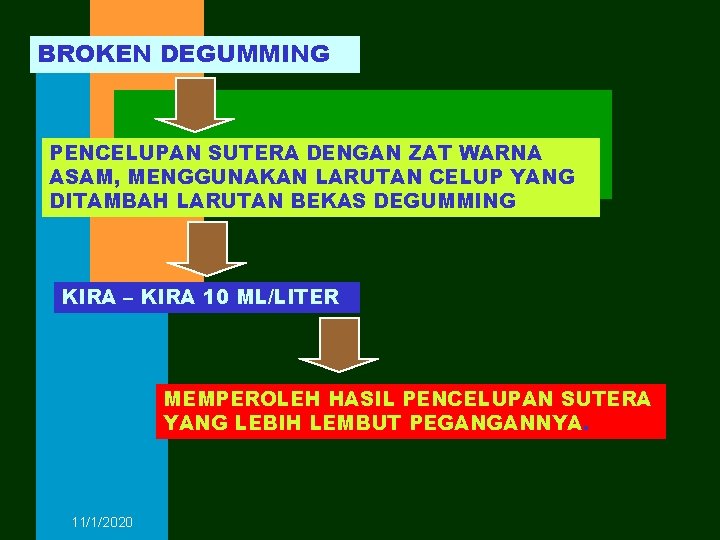 BROKEN DEGUMMING PENCELUPAN SUTERA DENGAN ZAT WARNA ASAM, MENGGUNAKAN LARUTAN CELUP YANG DITAMBAH LARUTAN