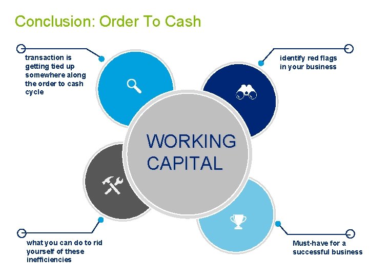 Conclusion: Order To Cash transaction is getting tied up somewhere along the order to