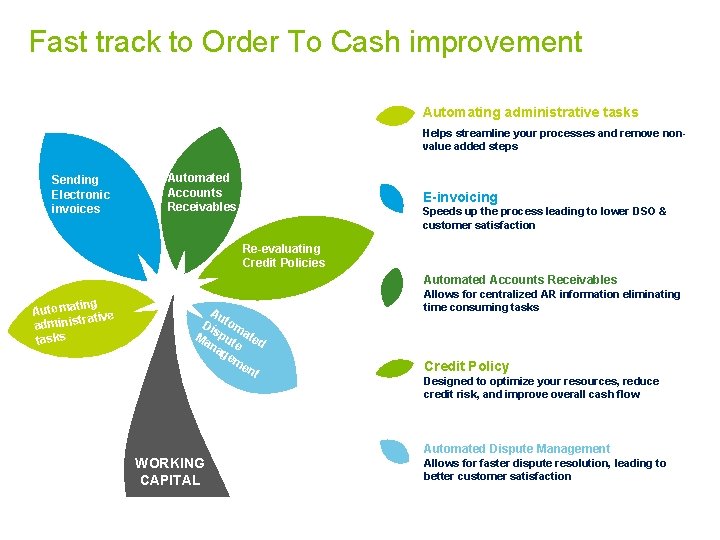 Fast track to Order To Cash improvement Automating administrative tasks Helps streamline your processes