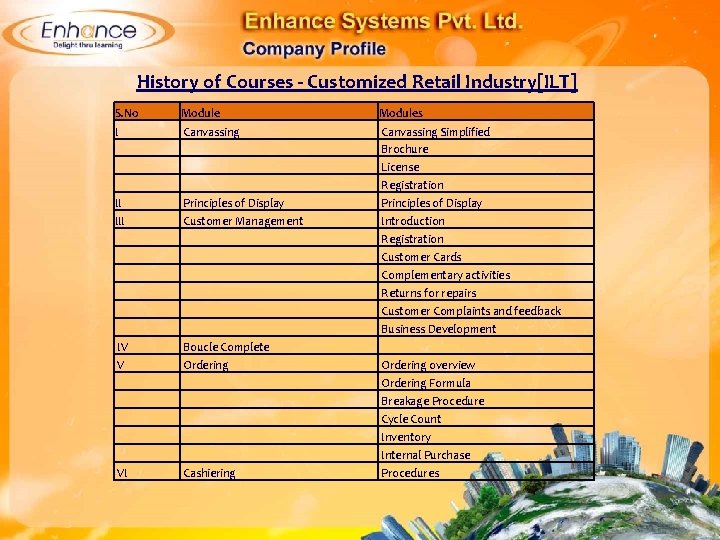 History of Courses - Customized Retail Industry[ILT] S. No Modules I Canvassing II III