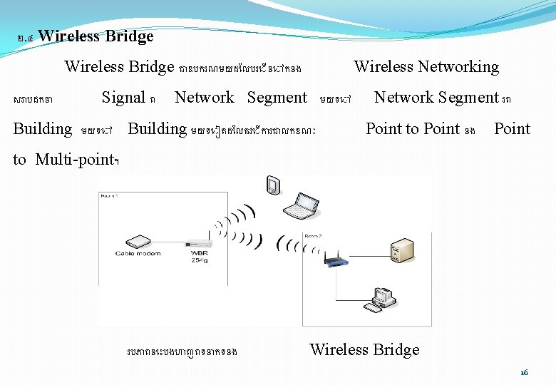 ២. ៤ Wireless Bridge ជ ឧបករណមយដ លបរ ន កនង សរ បដកន Signal ព Wireless