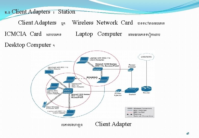 ២. ៦ Client Adapters រ Station Client Adapters ឬក ICMCIA Card សរ បបរភ ទ