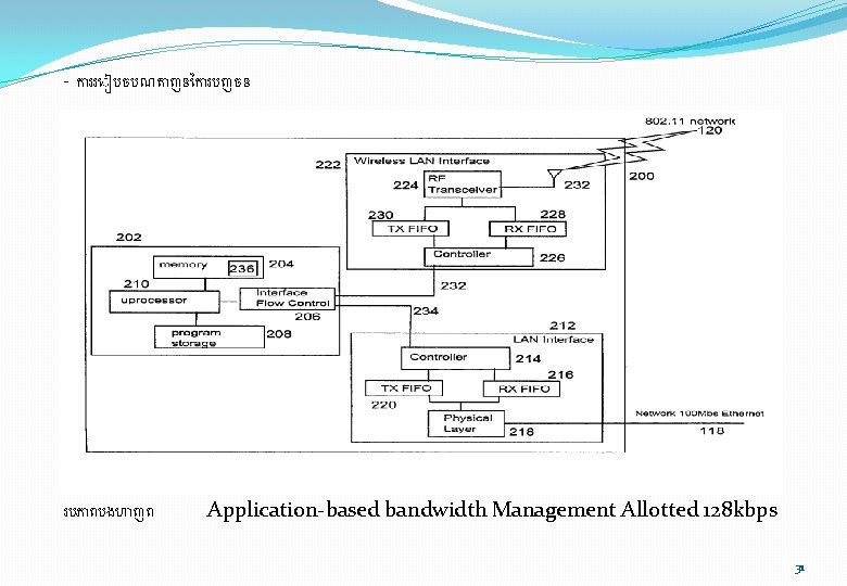 - ក ររ បចបណត ញន ក របញចន របភ ពបងហ ញព Application-based bandwidth Management Allotted
