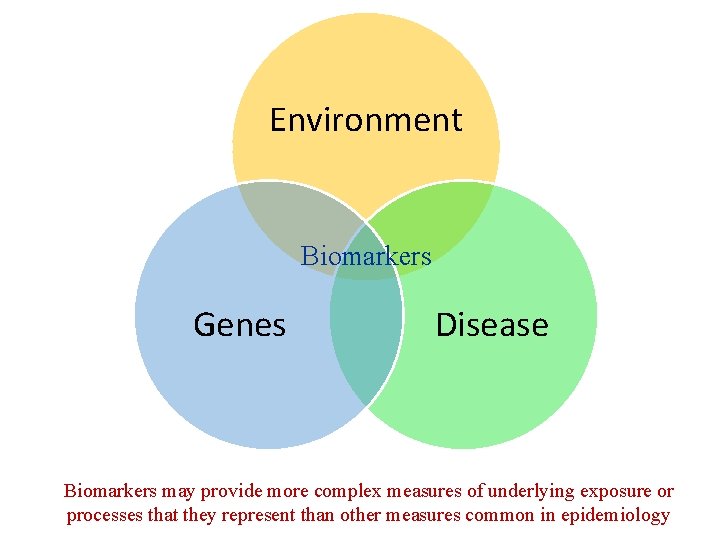 Environment Biomarkers Genes Disease Biomarkers may provide more complex measures of underlying exposure or