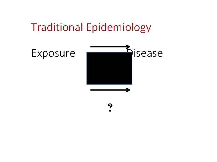 Traditional Epidemiology Exposure Disease ? 
