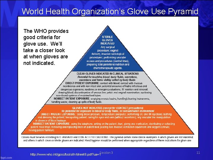 World Health Organization’s Glove Use Pyramid The WHO provides good criteria for glove use.