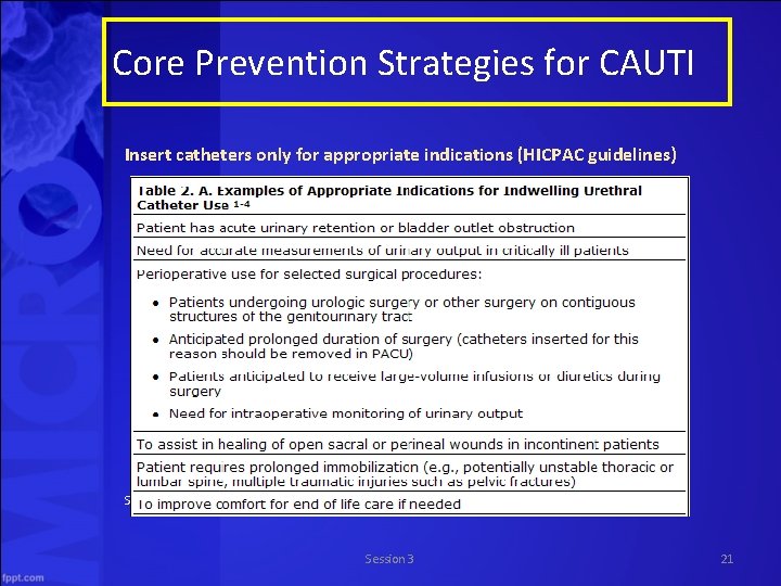 Core Prevention Strategies for CAUTI Insert catheters only for appropriate indications (HICPAC guidelines) Source: