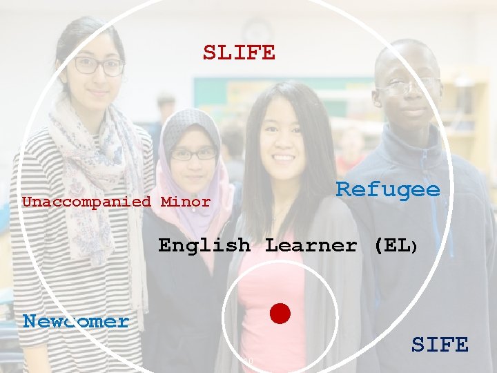 SLIFE Refugee Unaccompanied Minor English Learner (EL) Newcomer 10 SIFE 