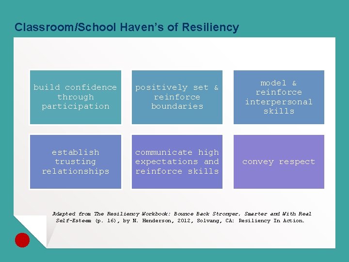 Classroom/School Haven’s of Resiliency build confidence through participation positively set & reinforce boundaries establish