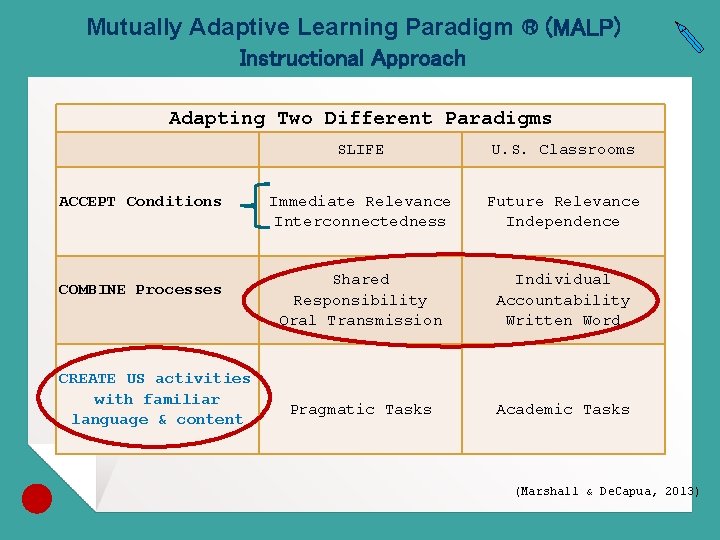 Mutually Adaptive Learning Paradigm ® (MALP) Instructional Approach Adapting Two Different Paradigms SLIFE U.