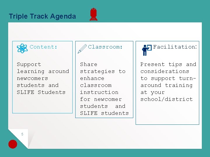 Triple Track Agenda Content: Classroom: Support learning around newcomers students and SLIFE Students Share