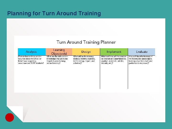 Planning for Turn Around Training 