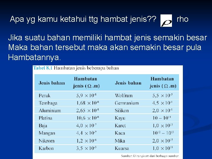 Apa yg kamu ketahui ttg hambat jenis? ? rho Jika suatu bahan memiliki hambat