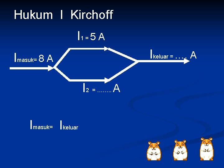 Hukum I Kirchoff I 1 = 5 A Ikeluar = …. A Imasuk= 8