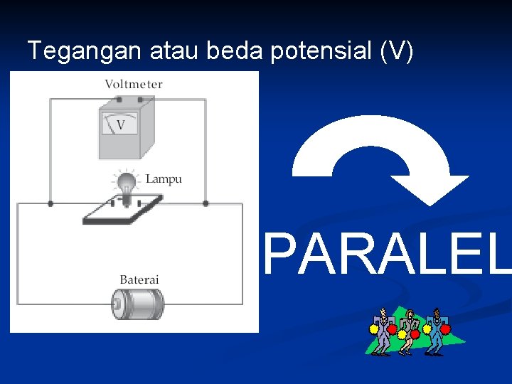 Tegangan atau beda potensial (V) PARALEL 