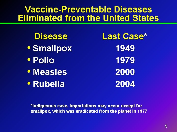 Vaccine-Preventable Diseases Eliminated from the United States Disease • Smallpox • Polio • Measles