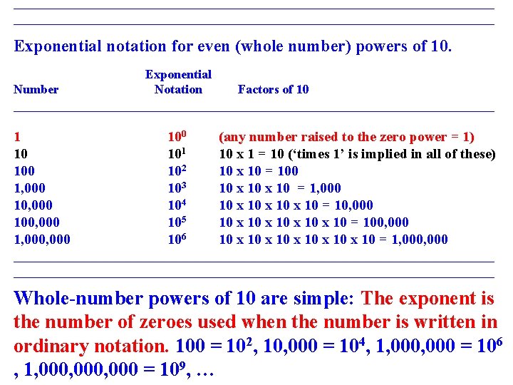 ___________________________________________________________________________ Exponential notation for even (whole number) powers of 10. Exponential Number Notation Factors