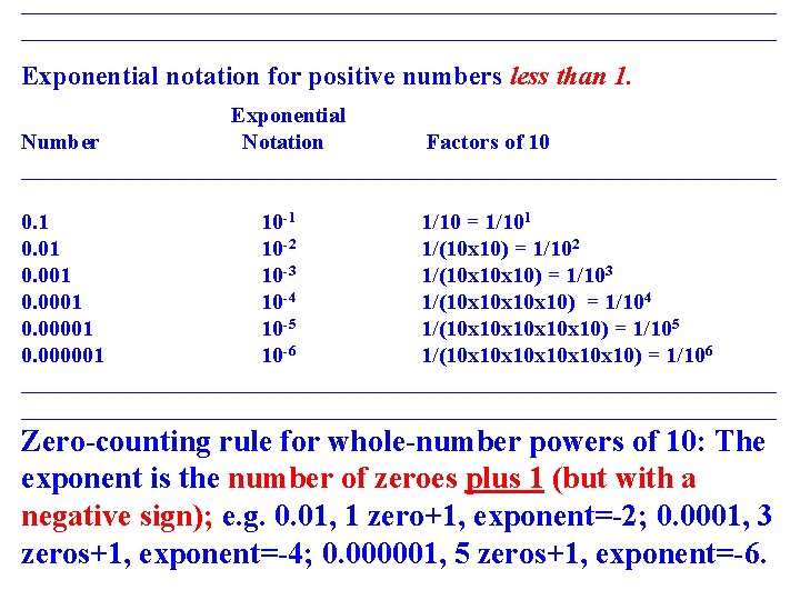 ____________________________________________________________________ Exponential notation for positive numbers less than 1. Exponential Number Notation Factors of