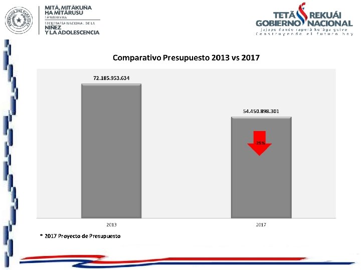 * 2017 Proyecto de Presupuesto 