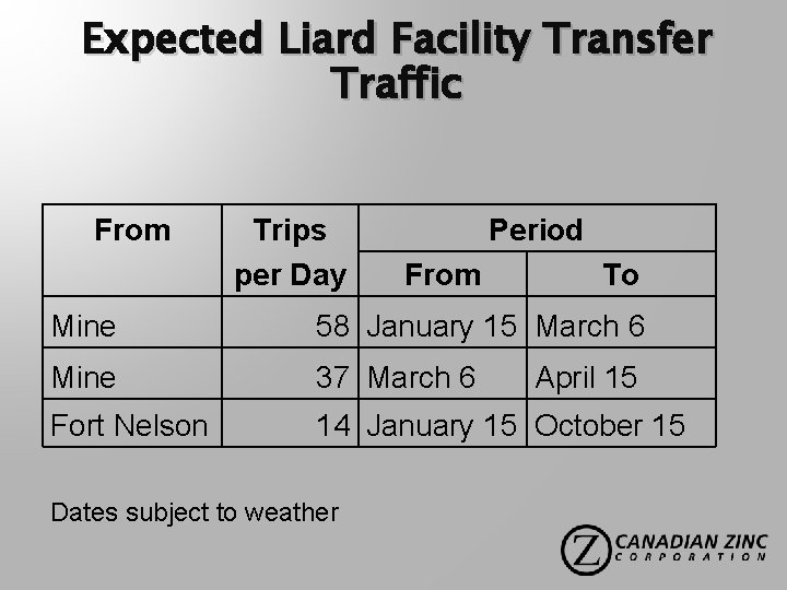 Expected Liard Facility Transfer Traffic From Trips per Day Period From To Mine 58