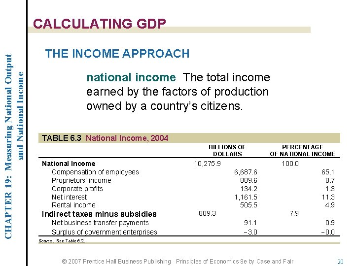 CHAPTER 19: Measuring National Output and National Income CALCULATING GDP THE INCOME APPROACH national