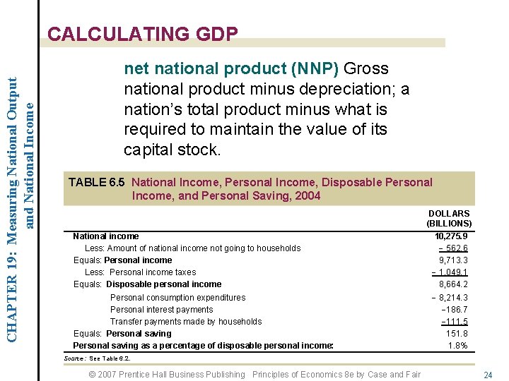 CHAPTER 19: Measuring National Output and National Income CALCULATING GDP net national product (NNP)