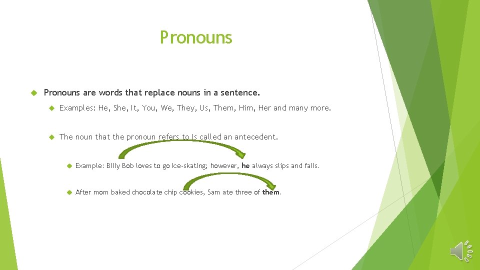 Pronouns are words that replace nouns in a sentence. Examples: He, She, It, You,